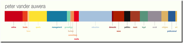 Petervan Digital Persona AUG 2010