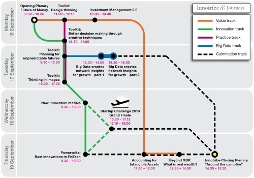 Innotribe_TubeMap-01