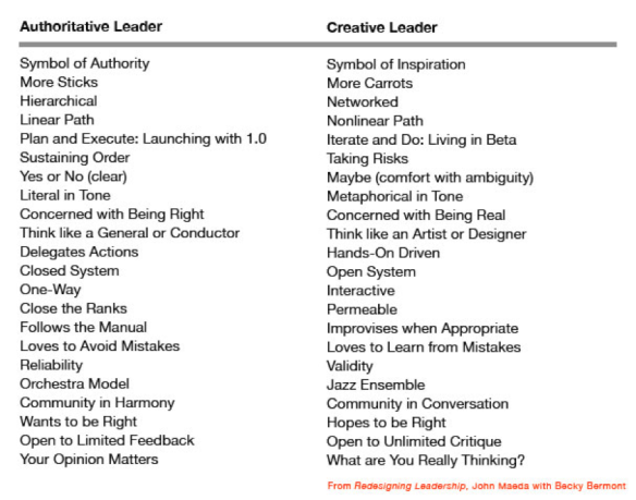 John Maeda principles