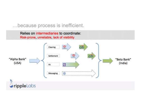 ripple slide correspondent banking