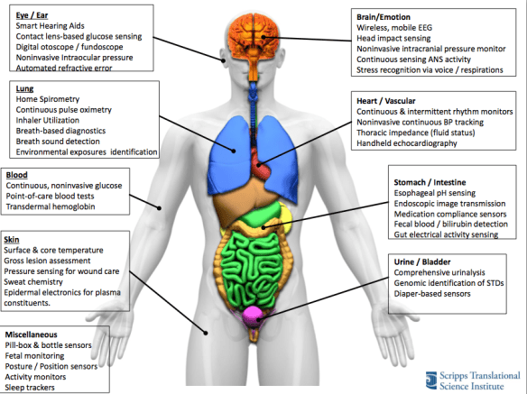 scripps body sensors