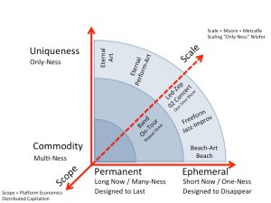 uniqueness and scale