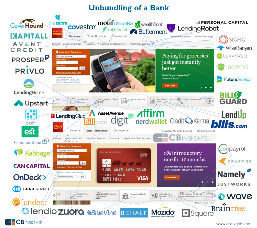 Unbundling-of-a-bank-V2 by CB Insights April 2015