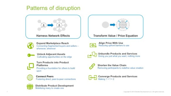 Patterns of disruption Innotribe slide 042616