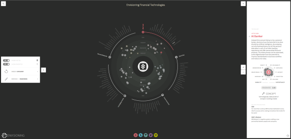 visualization fintech