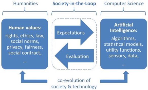 society-in-the-loop-iyad-rahwan