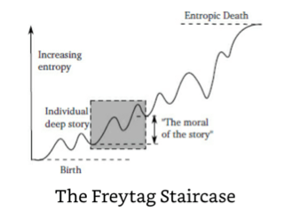 Freytag staircase