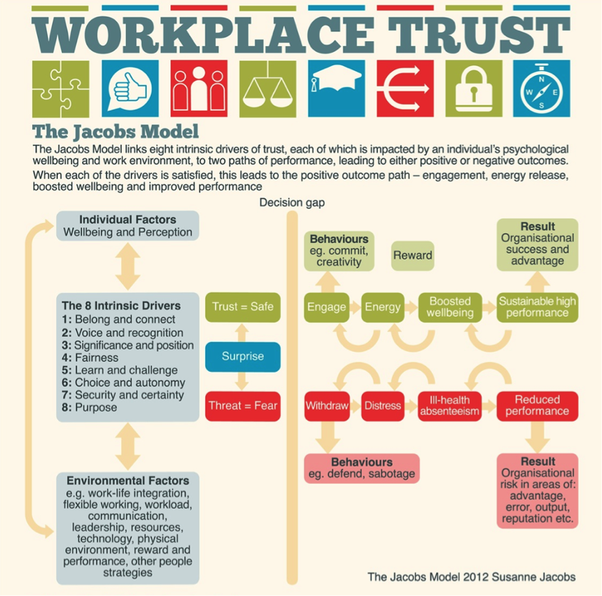 Workplace trust hr apeshit