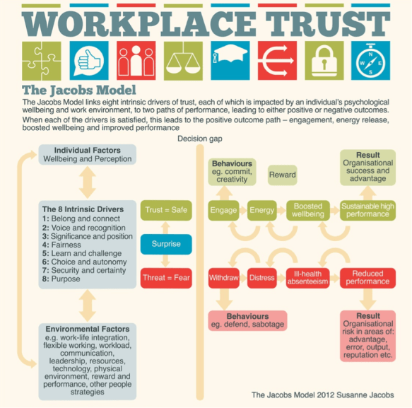 Workplace trust hr apeshit