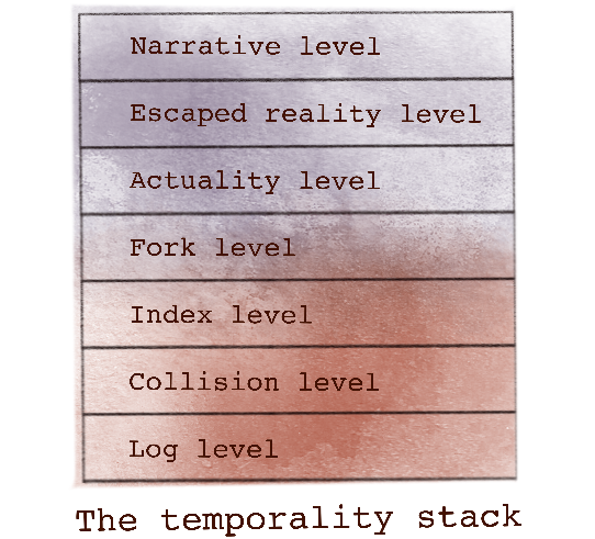 Temporality Stack