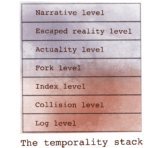 Temporality Stack